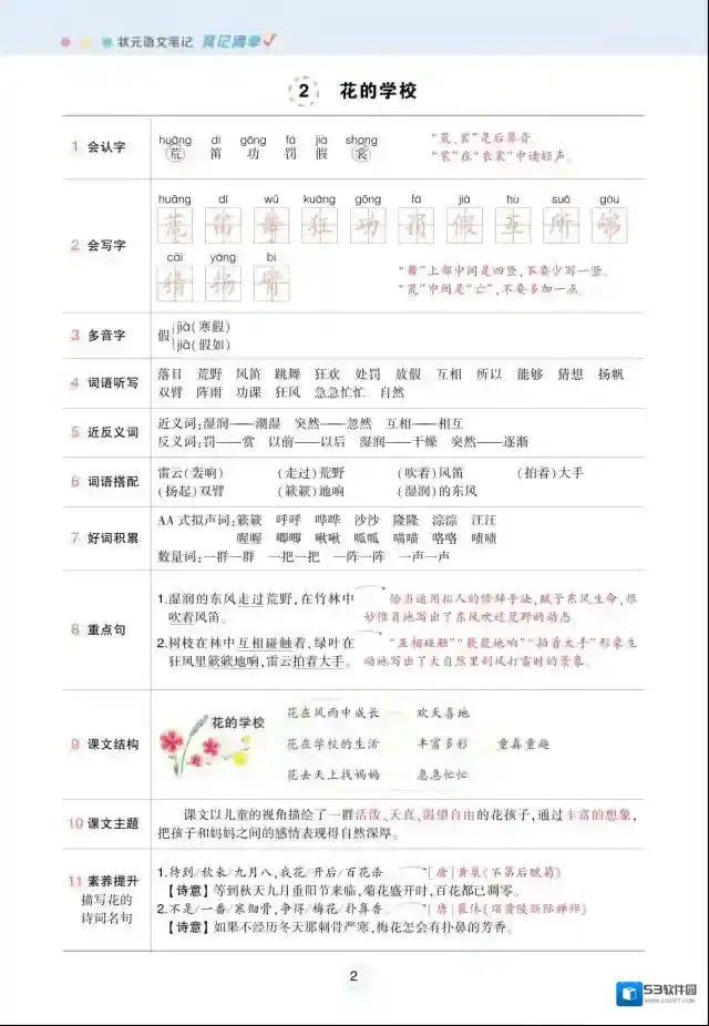 状元语文笔记背记