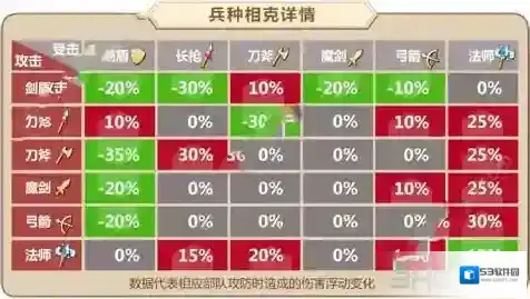 姬魔恋战纪万金油阵容推荐 最强阵容搭配攻略