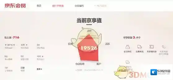京东分值