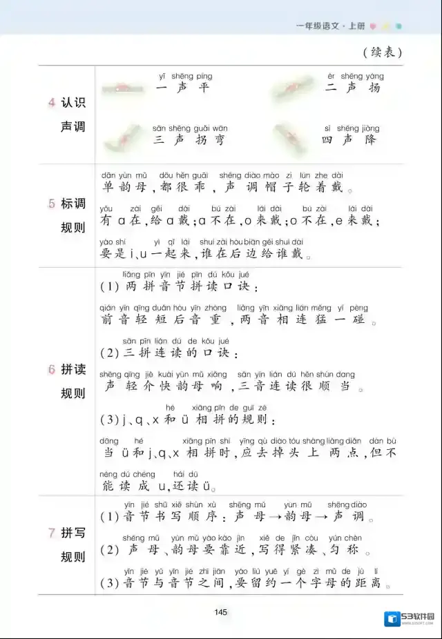 状元语文笔记小学