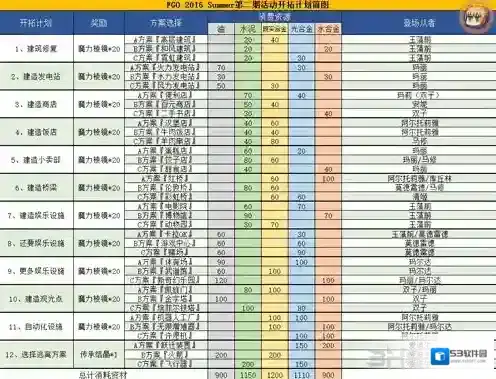 FGO泳装二期复刻开拓计划简图 泳装复刻开拓所需材料一览