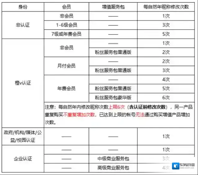 微博用户