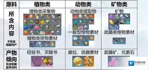 原神参量质变仪产出规律是什么？原神参量质变仪产出规律一览