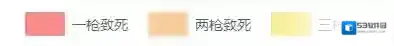 绝地求生全军出击无限子弹版配件