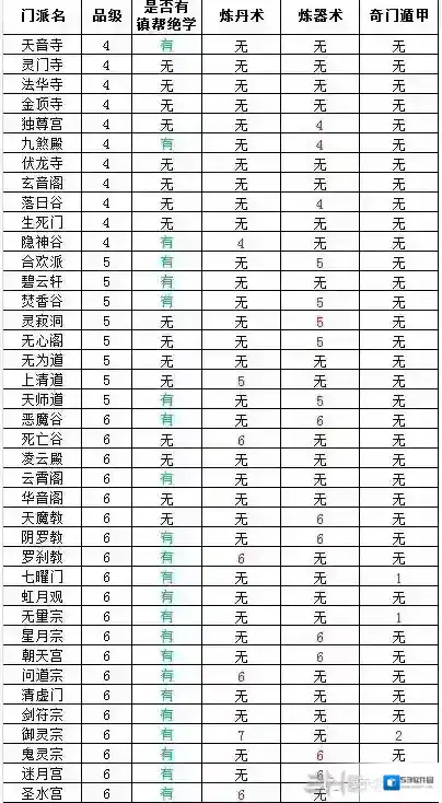 想不想修真6星门派怎么进 6星门派有哪些