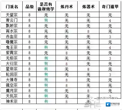 想不想修真值得