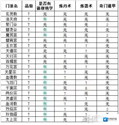 想不想修真弟子