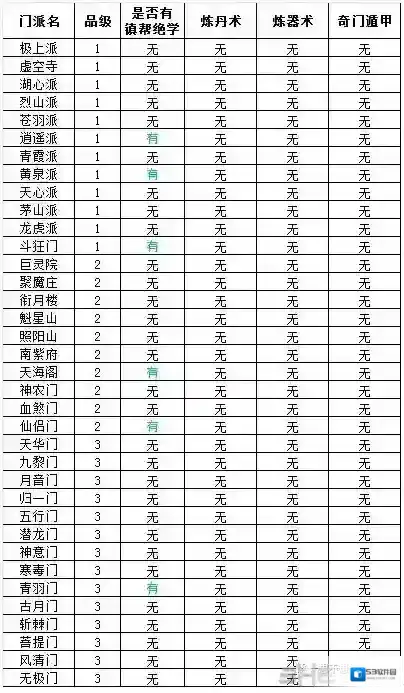 想不想修真门派