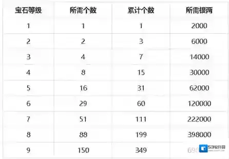 梦幻新诛仙宝石