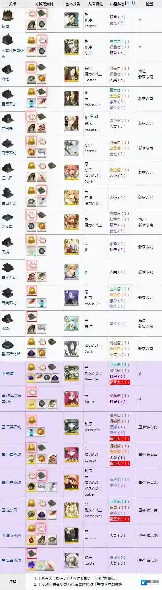 FGO敌人