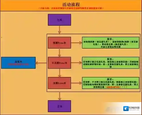 FGO无限池