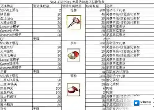 FGO德川回天迷宫商店里有什么  大奥活动商店兑换物品攻略