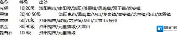 烟雨江湖特殊材料