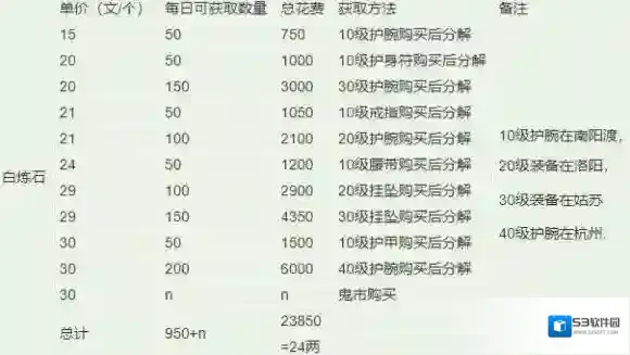 烟雨江湖打造