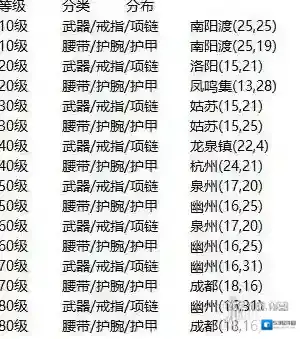 烟雨江湖锻造武器