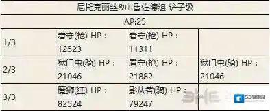 FGO副本
