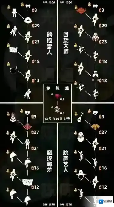 光遇梦想季物品有什么？光遇梦想季物品一览