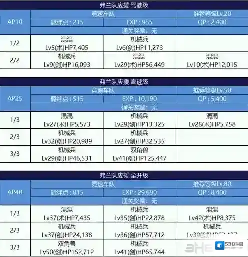 FGO配置