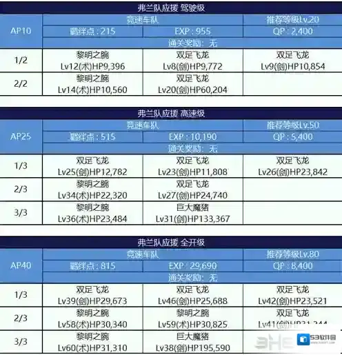 FGO一览