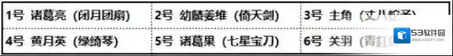 少年三国志2神兽
