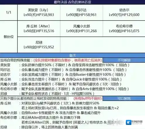 fgo尼禄祭三期赤色的奥林匹亚怎么打 第七演技阵容推荐