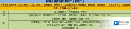 FGO推荐