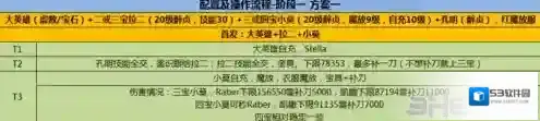 fgo圣诞二期复刻3T阵容推荐 袜子速刷阵容一览