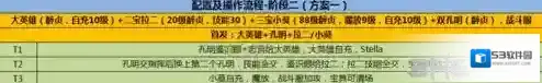 FGO阵容