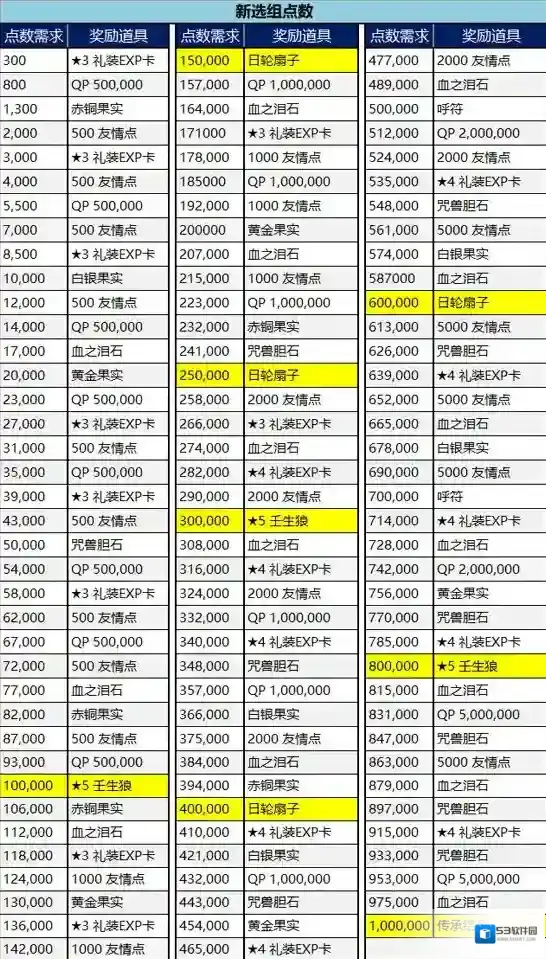 FGO礼装