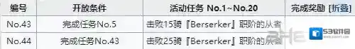 FGO狂阶
