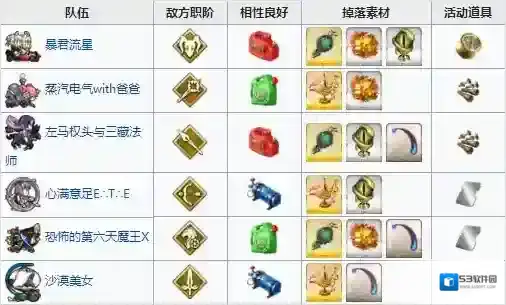 FGO过热