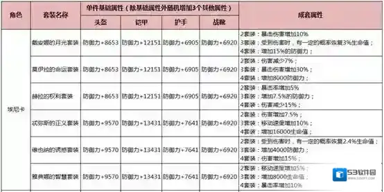 HIT:我守护的一切永恒套装最全介绍及推荐_艾尼卡永恒套装