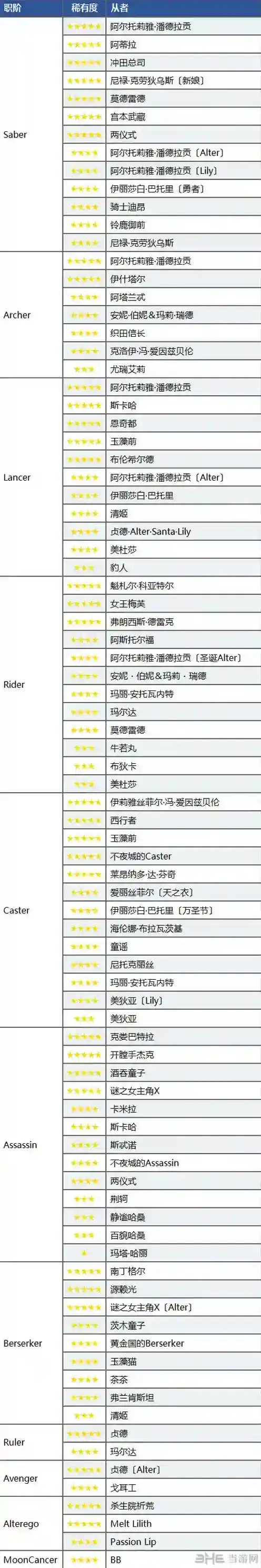 FGO雅戈泰羁绊加成从者一览 地底世界英灵羁绊加成表