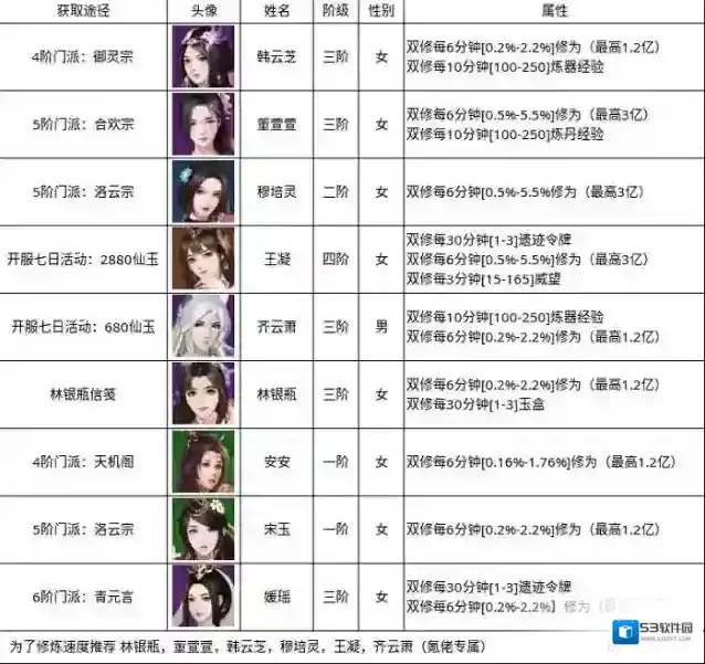 无极仙途道侣仙途