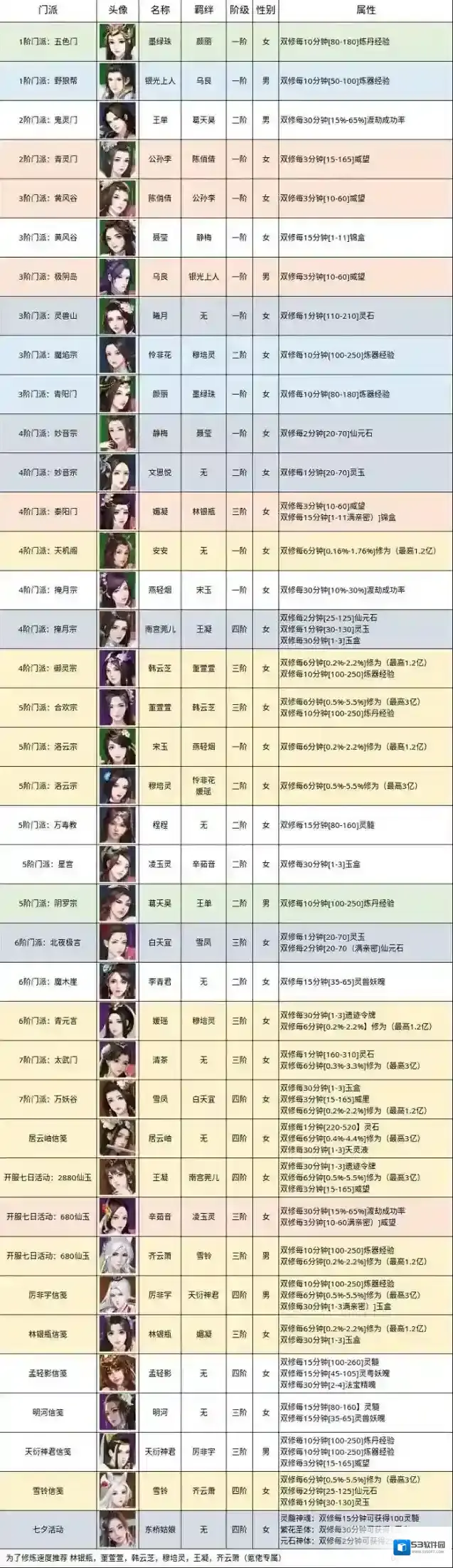 无极仙途最新道侣详细攻略