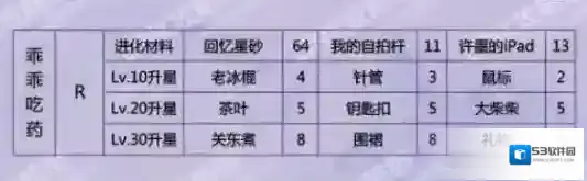 恋与制作人吃药
