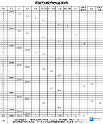 玄元剑仙无限资源版收益表
