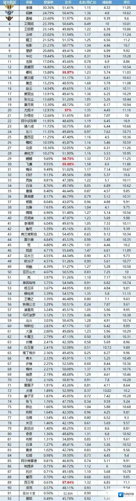 曙光英雄貂蝉