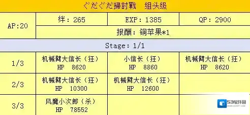 FGO扫荡战组头级配置攻略 扫讨战配置掉落