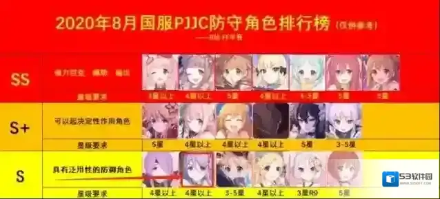 公主连结Re：Dive美美
