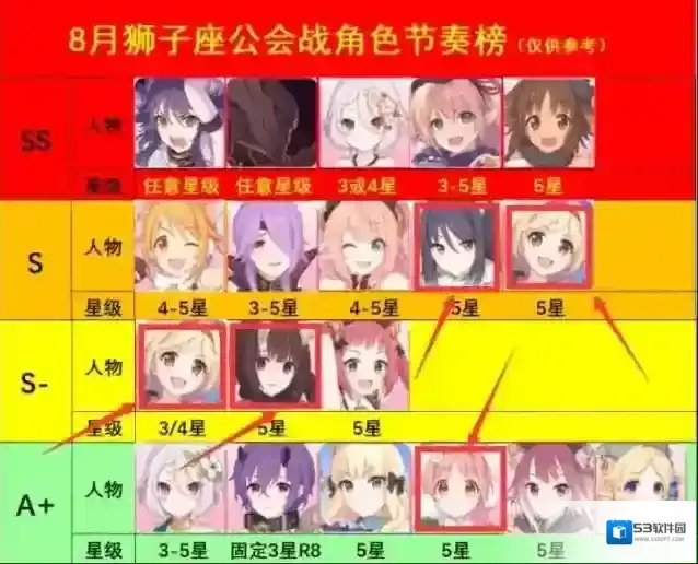 公主连结Re：Dive角色