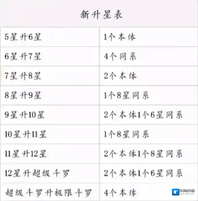 斗罗大陆：武魂觉醒生命之树