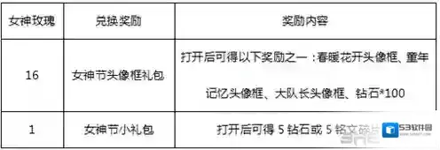 王者荣耀女神节头像框怎么获得 女神节头像框获得方法攻略