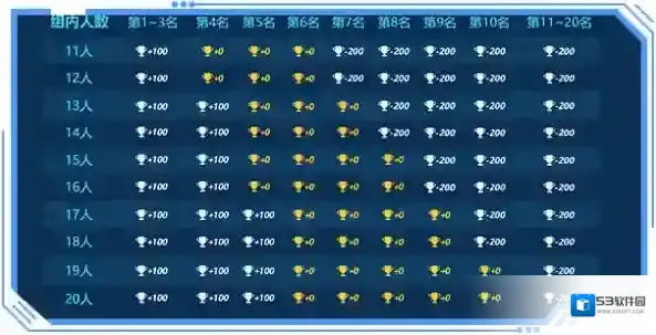 崩坏35.9委托