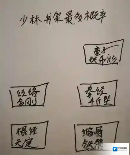 烟雨江湖藏经阁有哪些书 所有书架功法爆率讲解