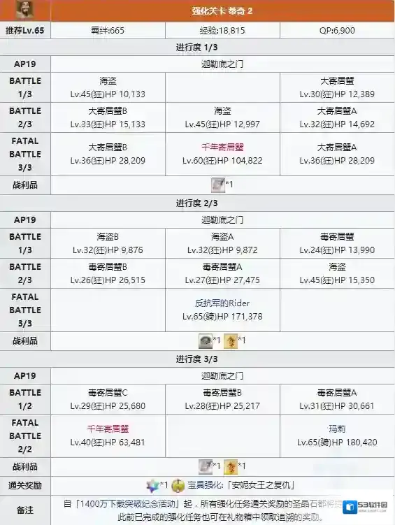 FGO配置