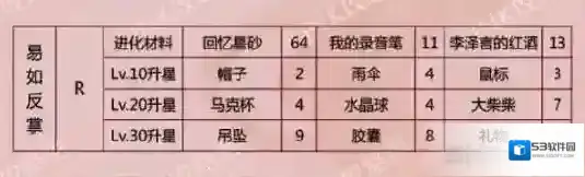 恋与制作人亲和力