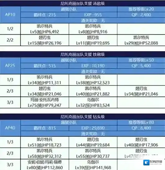 FGO监狱逃脱