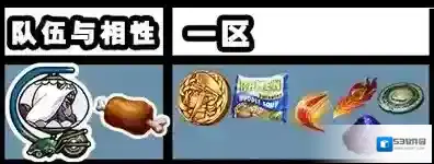 FGO配置