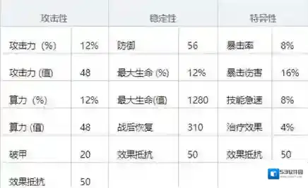 少女前线云图计划算法属性怎么计算 主词条副词条效果一览